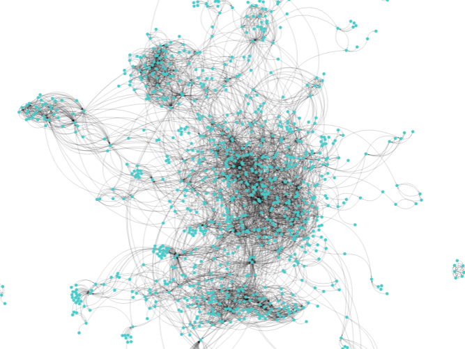 Networks of Identities